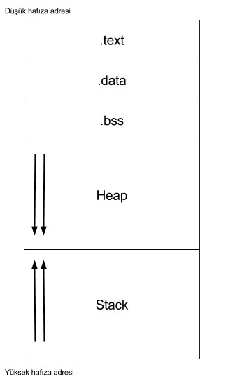 before-exploitation-part-1-analysing-random-access-memory-and-memory-segmentation-01